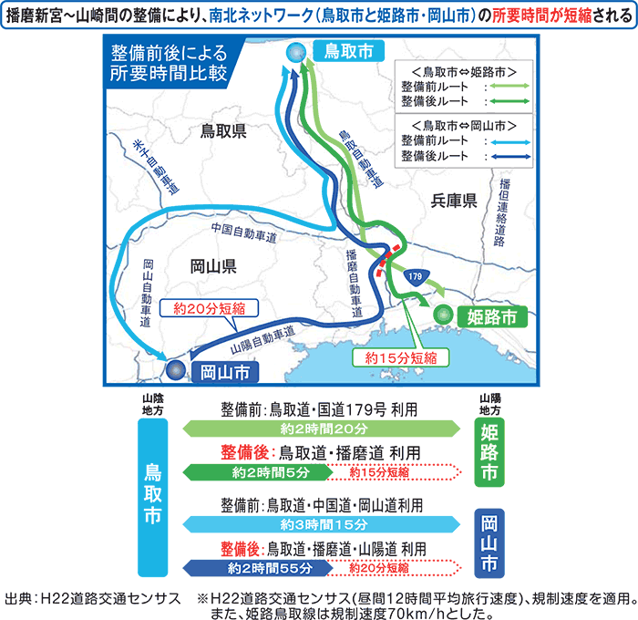 アクセスの向上（播磨自動車道 整備効果）