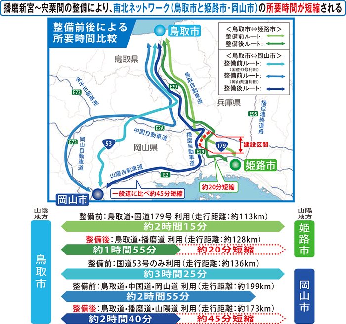 アクセスの向上（播磨自動車道 整備効果）