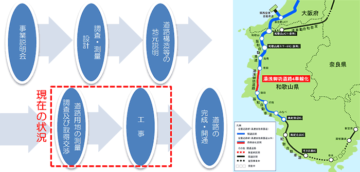 湯浅御坊道路4車線化事業について