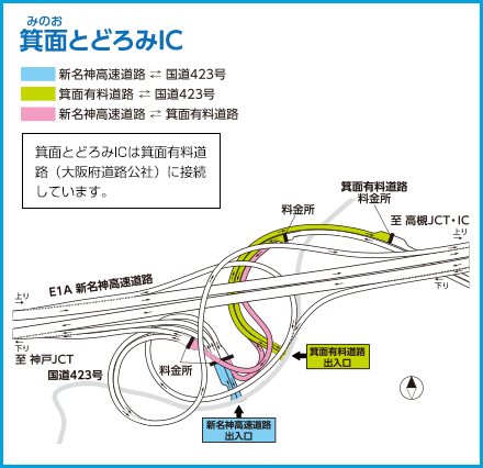 箕面とどろみIC