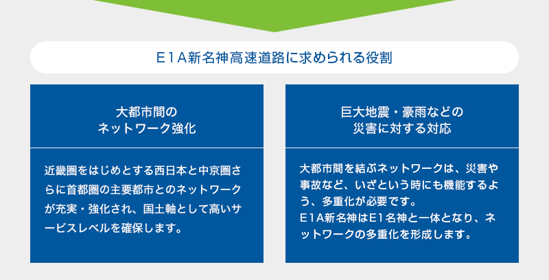 E1A新名神高速道路にE1A新名神高速道路とは