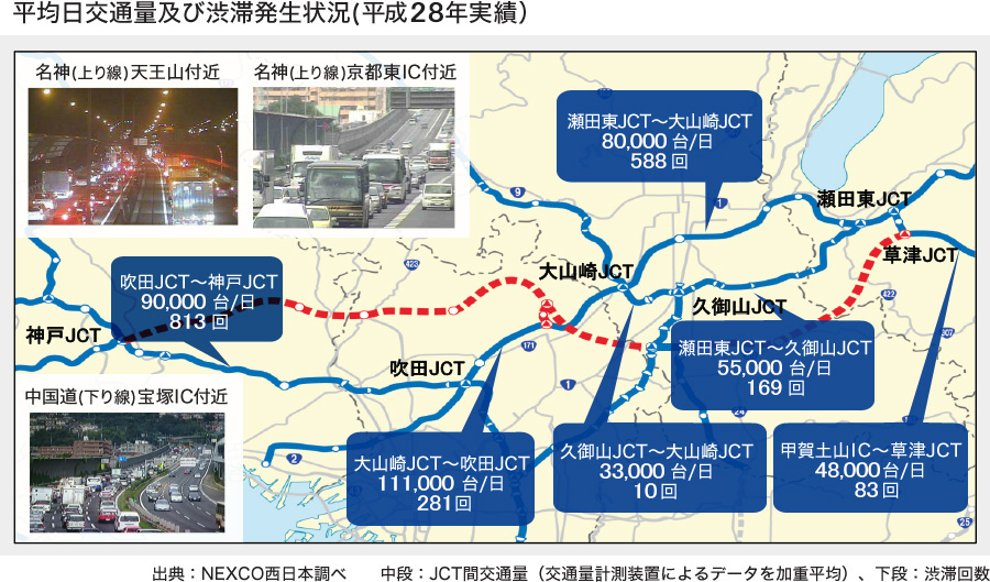 国土軸の複線化