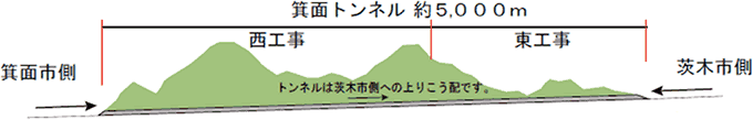 箕面トンネル