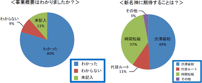 アンケート結果