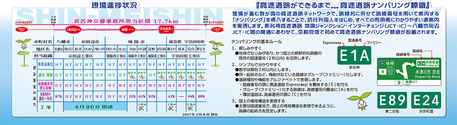 高速道路ができるまで。。。