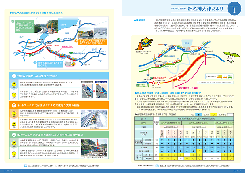 新名神大津だより 広報誌 2020年夏号