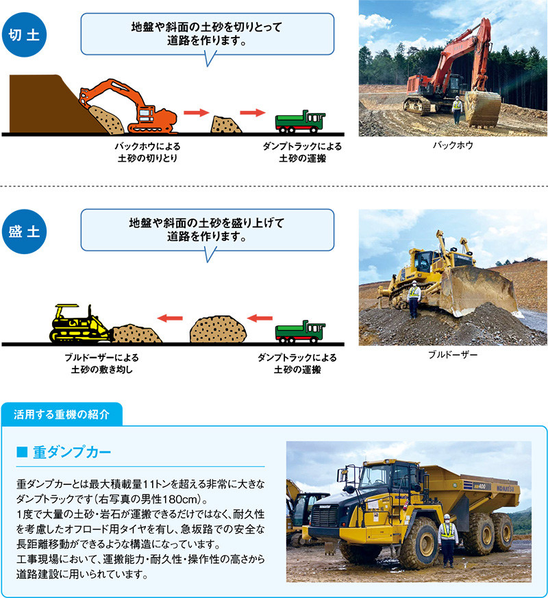 6車線化工事の内容についてご紹介します（令和4年8月1日現在）