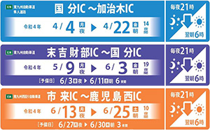 E78 東九州自動車道 隼人道路　E3A 南九州自動車道　夜間通行止め