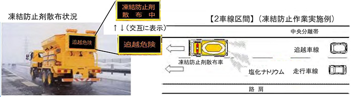 凍結防止剤散布状況 【2車線区間】(凍結防止作業実施例)