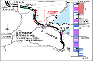 東九州自動車道