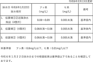 水質調査結果