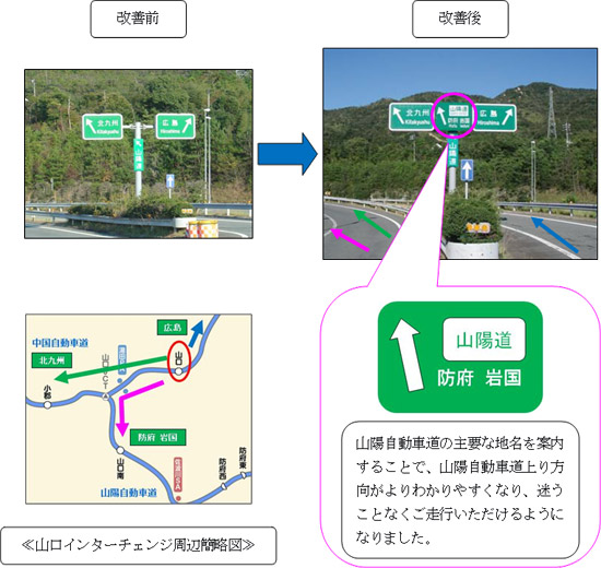 改善後
山陽自動車道の主要な地名を案内することで、山陽自動車道上り方向がよりわかりやすくなり、迷うことなくご走行いただけるようになりました。