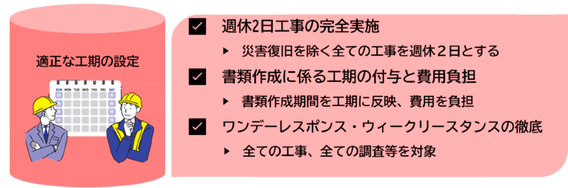 適正な工期の設定