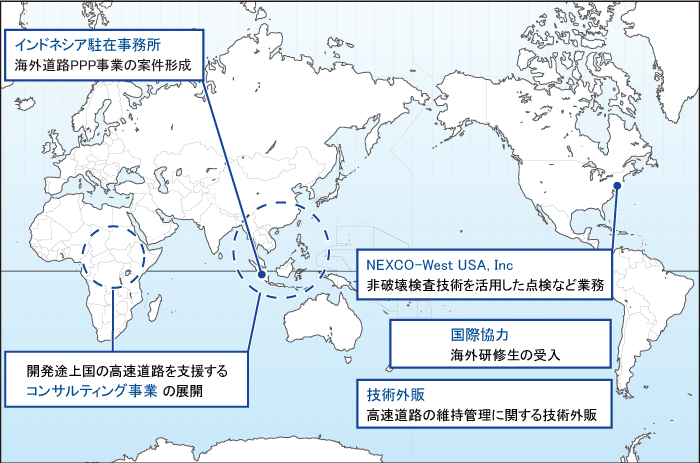 海外事業展開