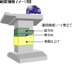 耐震補強