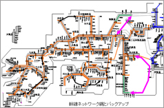 通信ネットワーク網の確保