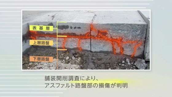 高速道路リニューアルプロジェクト