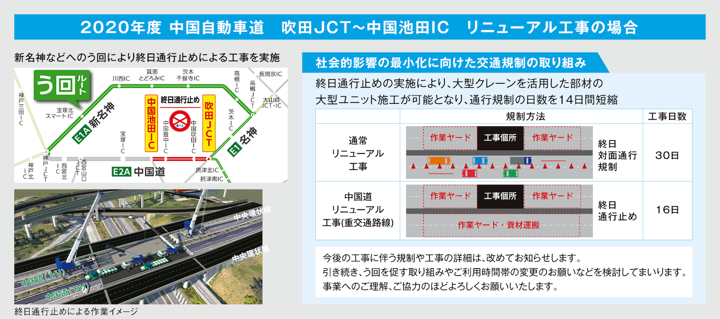 2020年度 中国自動車道　吹田ＪＣＴ～中国池田ＩＣ　リニューアル工事の場合