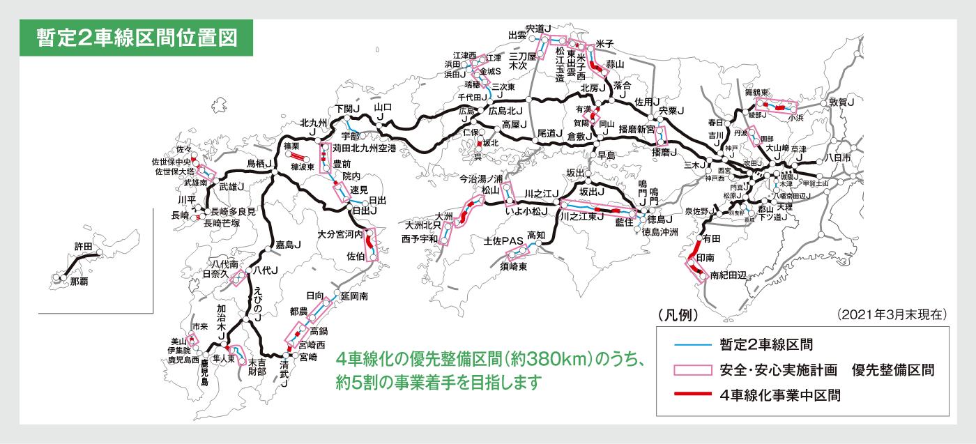 ネットワークの強化