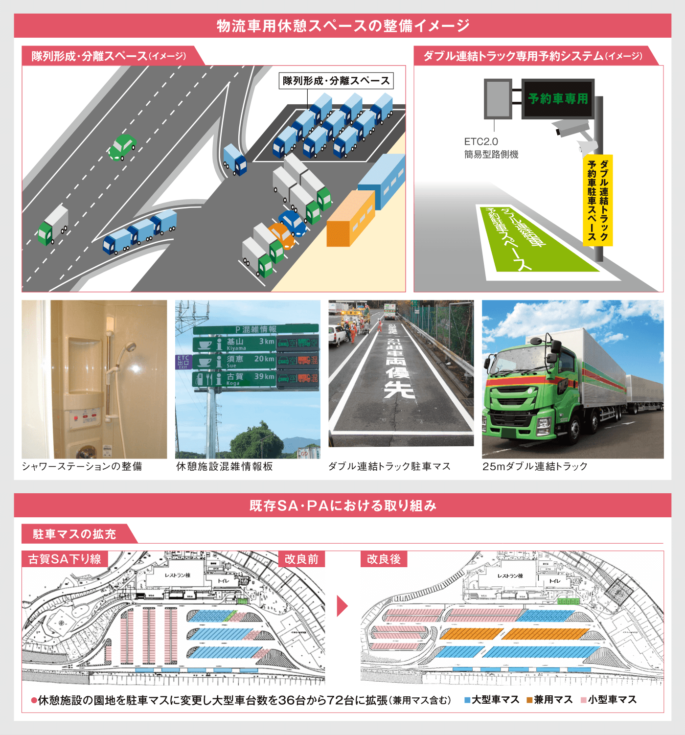 物流支援