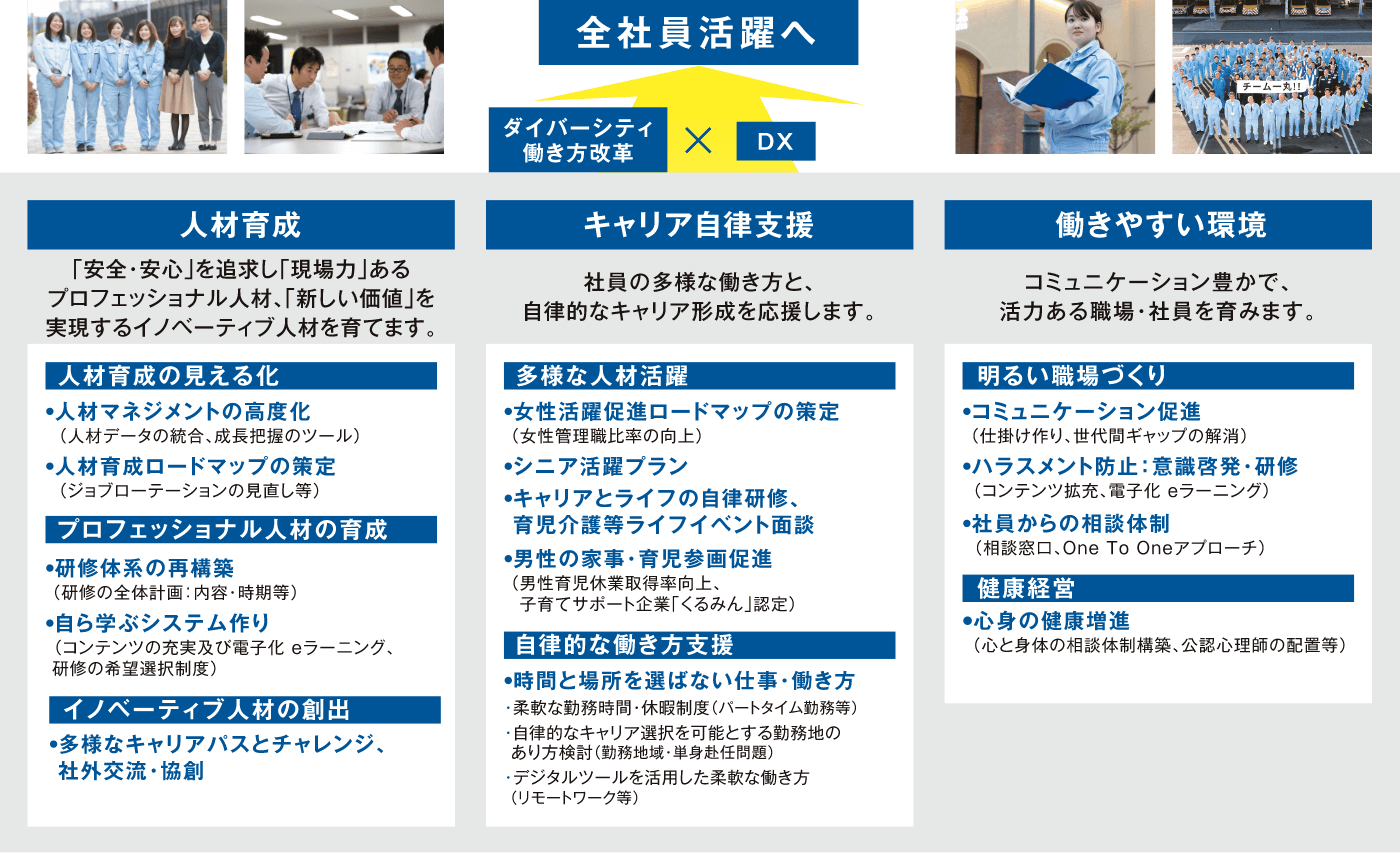 社員が活躍できる環境づくり