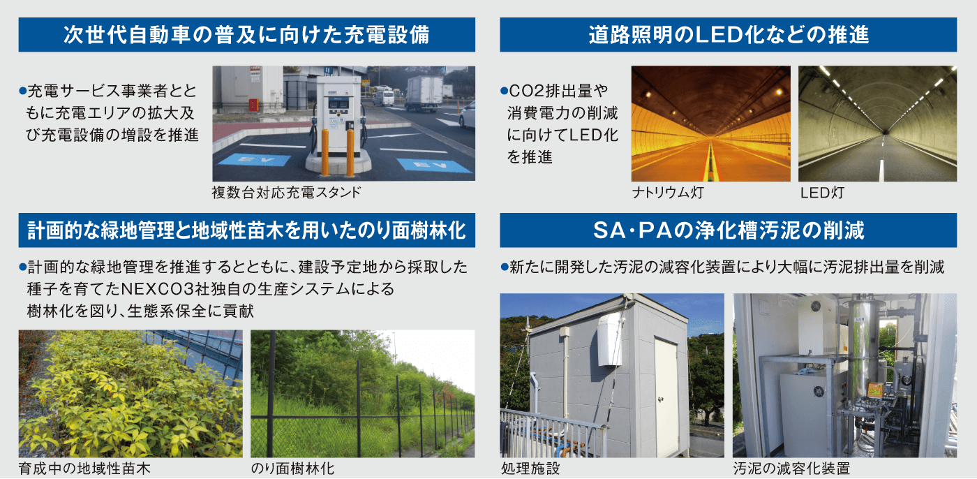 環境に関する取り組みの推進