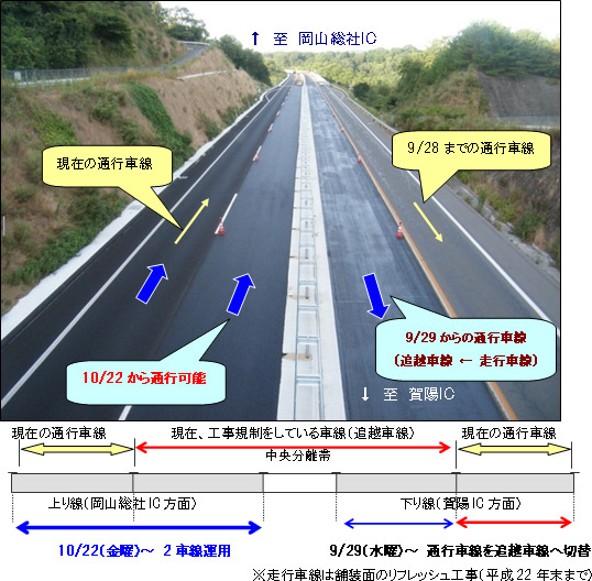 車線切替後の交通運用