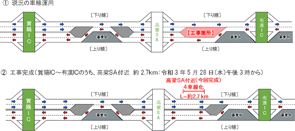 完成までのステップ図