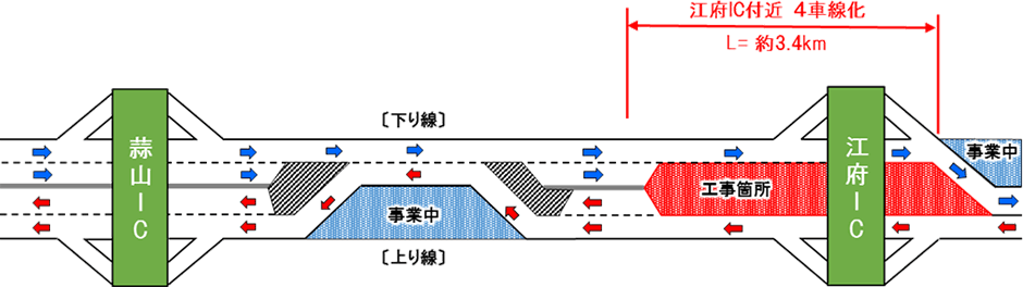 完成までのステップ図