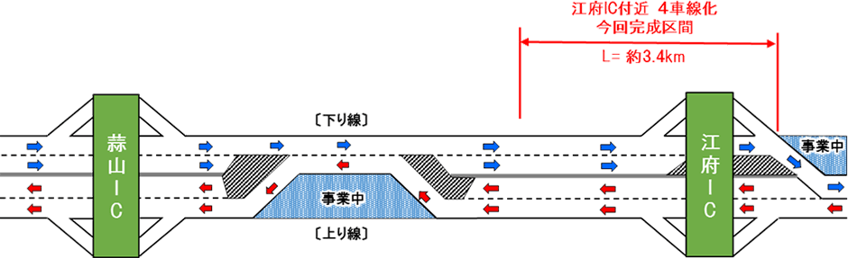 完成までのステップ図