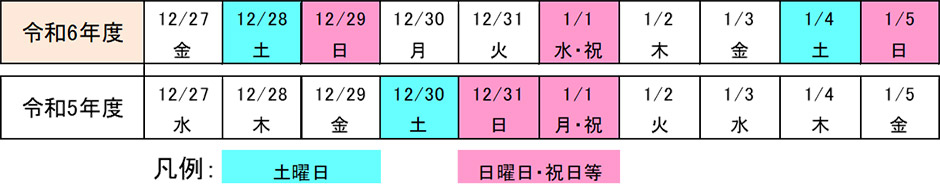 令和3年、令和元年との曜日配列の比較表