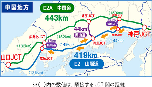 E2 山陽自動車道の渋滞回避には、E2A 中国自動車道もご活用を！