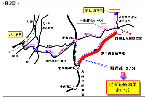 概念図