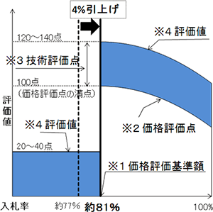 変更概要図