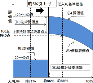 変更概要図