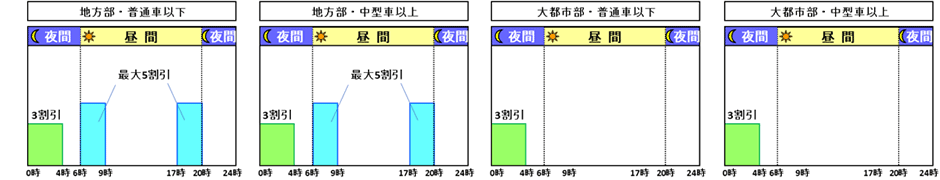 繁忙期等に休日割引を適用しない場合（2023年1月3日の場合、NEXCOの例）※通常の平日と同様