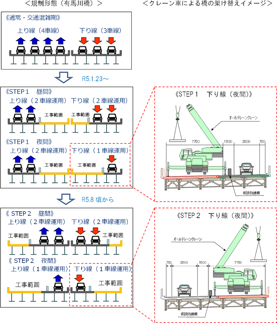 宝塚IC～神戸JCTの工事内容