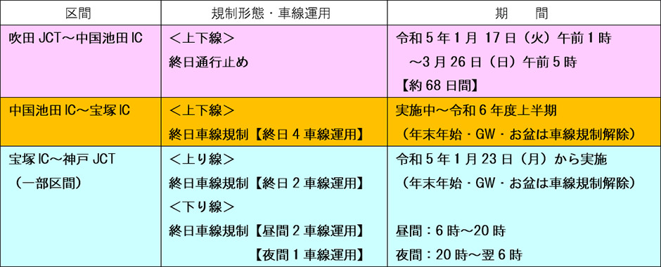 交通規制の内容