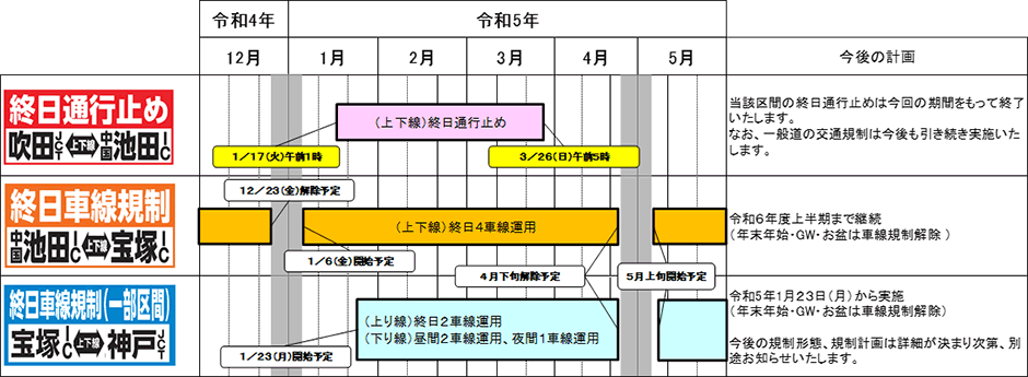 交通規制の内容