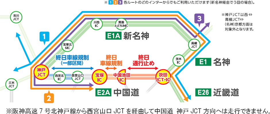 対象ICおよび対象経路