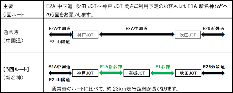 う回案内