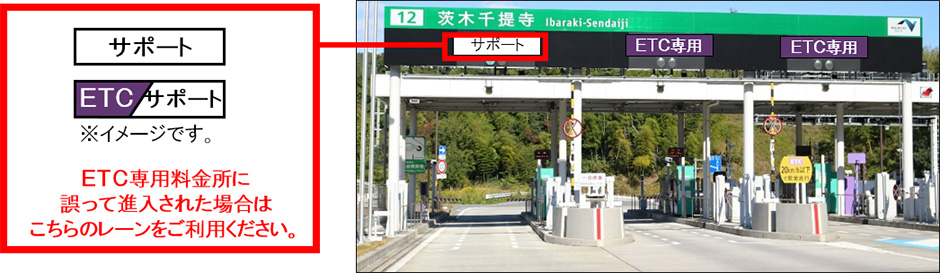 ETC専用料金所のご利用方法