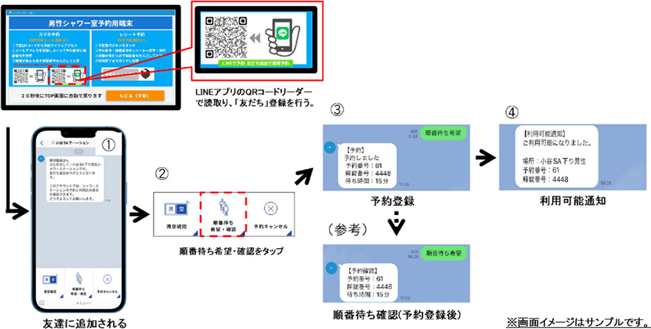 LINEアプリによる予約方法