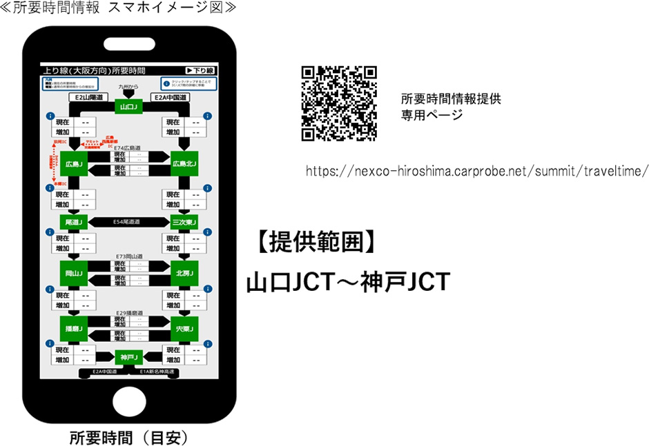 所要時間情報