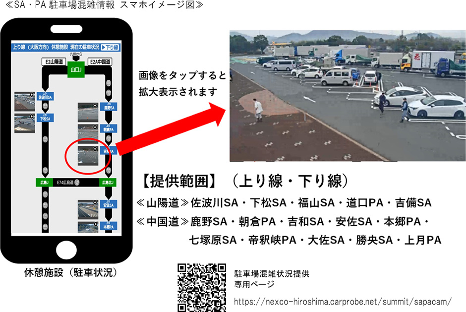 SA・PA駐車場の状況を画像で提供