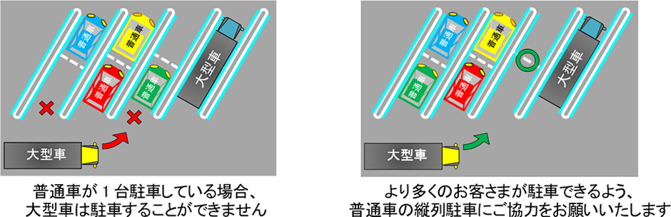 不適切な駐車マスの利用