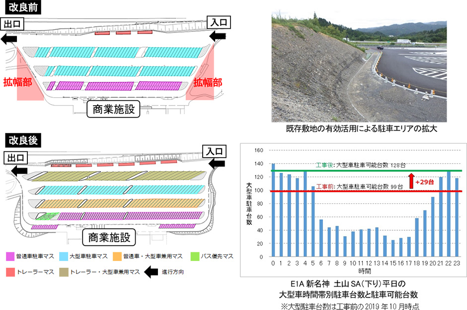 抜本的な休憩施設レイアウトの変更