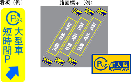 看板及び路面標示の案内