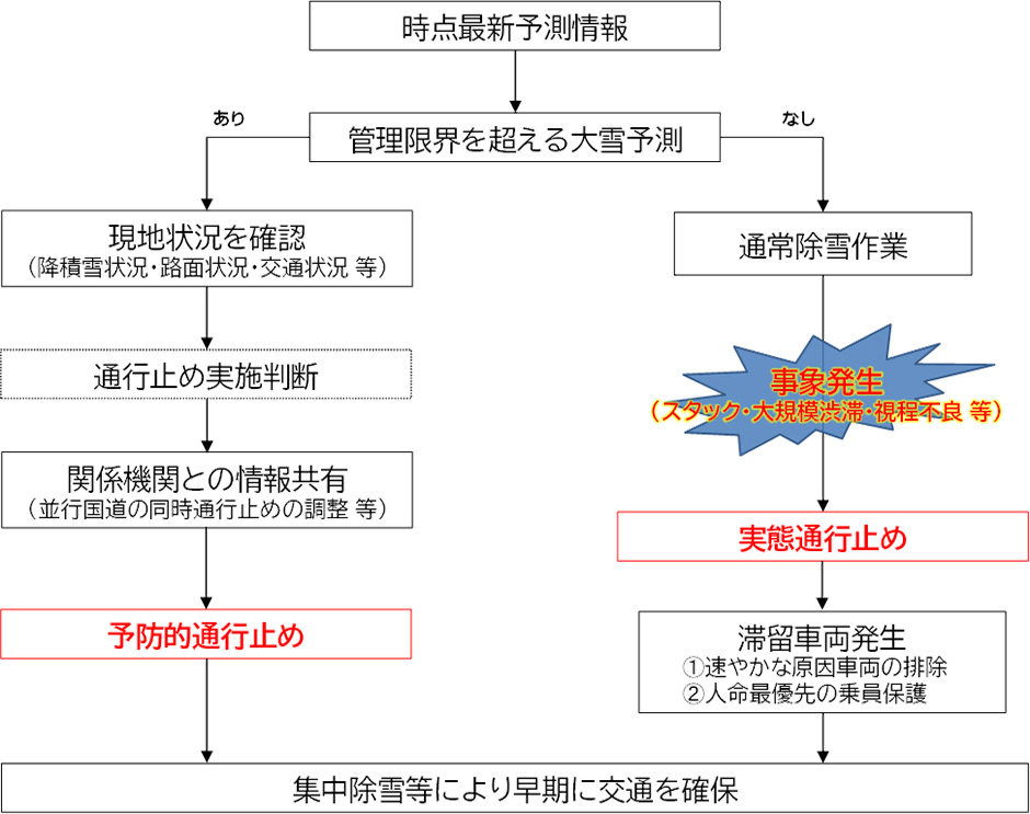 オペレーション