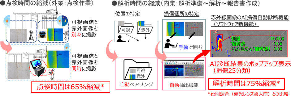 開発カメラの技術詳細と得られる効果